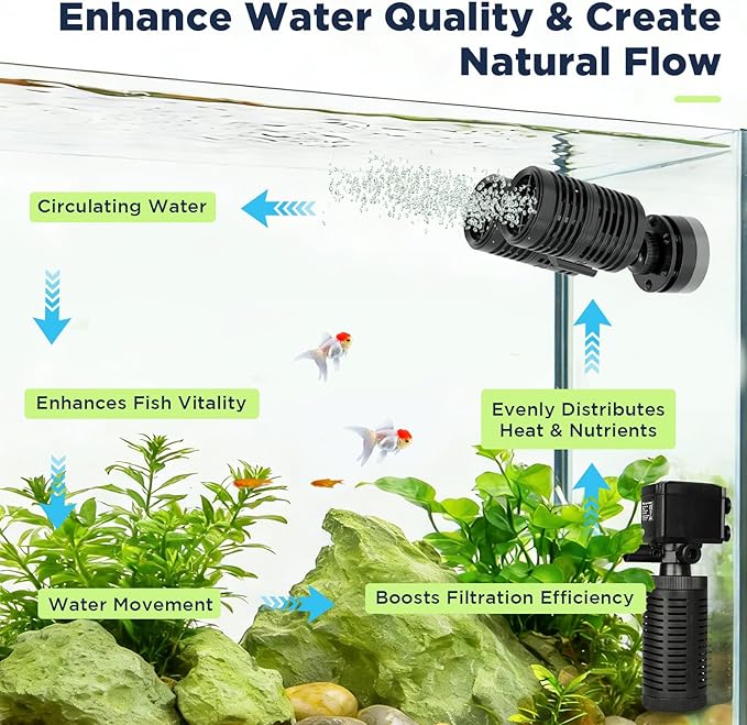 hygger 1585GPH Aquarium Wave Maker, Submersible Circulation Pump with Magnetic Mount for 40-80 Gallon Fish Tanks, Dual Powerhead for Freshwater & Saltwater
