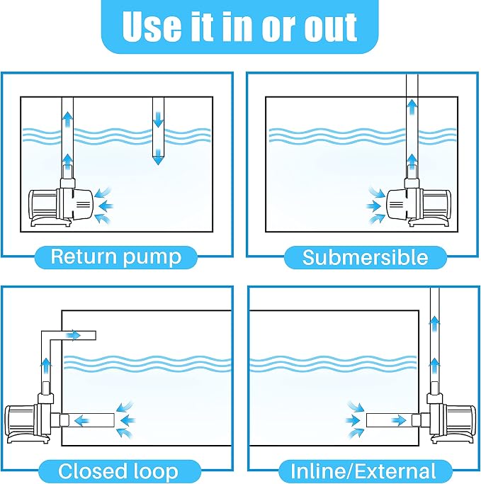 Orlushy dc-9000 Silent Swirl Controllable DC aquarium Pump 60W 2377GPH marine wavemaker 24V return pump with sine wave Controller for salt/Freshwater fish reef tank sump Circulation