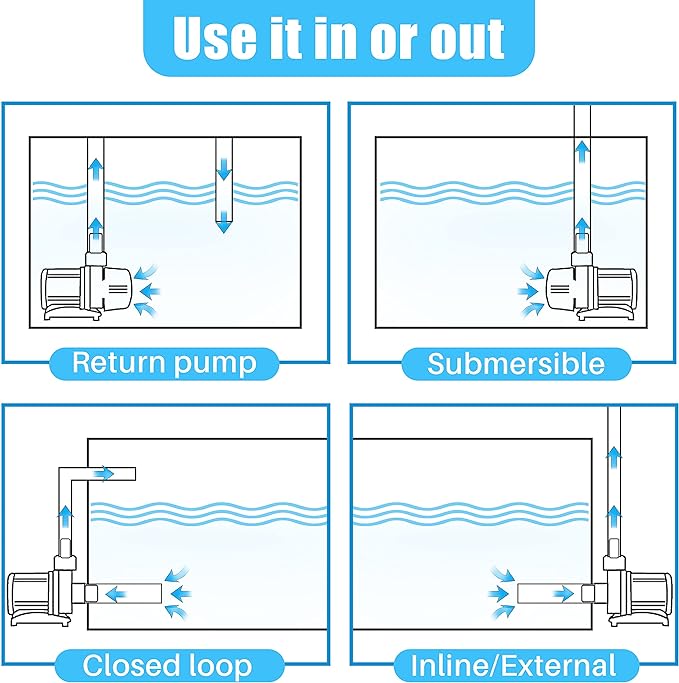 Orlushy dc-12000 Controllable DC aquarium Pump 80W 3100GPH-marine wavemaker return pump with sine wave Controller for salt/Freshwater fish reef tank sump Circulation
