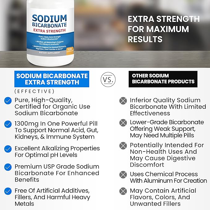 Sodium Bicarbonate Capsules Extra Strength 1300mg Organic Use No Junk. 1 Sodium Bicarbonate Capsule is 1300mg. Pure Sodium Bicarb Tablet 2-Pack