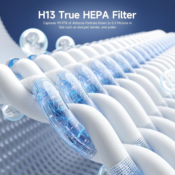 4 Packs K3 Replacement Filter Compatible with LUNINO K3 and Vewior KJ300 Air Purifier for Home Large Room up to 3000sq.ft with 4 True HEPA, 8 Activated Carbon Filters and 6 Aroma Pads