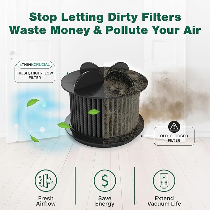 Round Washable Replacement Vacuum Filters Compatible with Multiple Bissell Parts # 2031183, 2031085ES, 203108532065, 32064 & 32065 (Vaccum Filter + Kit) - by Think Crucial