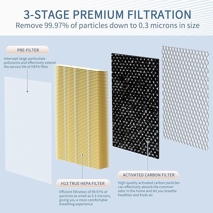 Pet Care MA Series 25 Replacement Filter compatible with MA Series 25 Air Pur-ifier, 3-in-1 Composite Filter with Upgrade Activated Carbon, H13 True HEPA and Pre-filter, Pack of 8