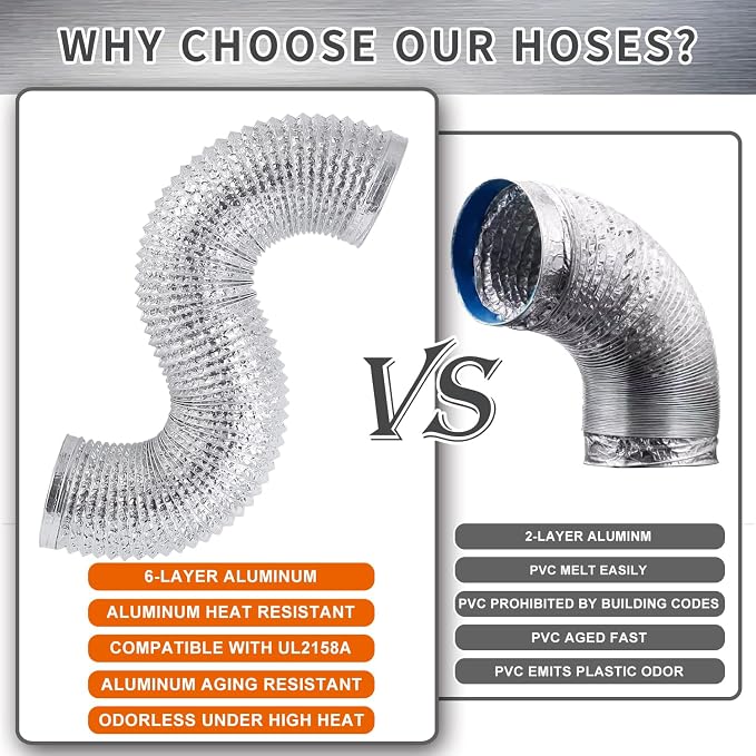 4 Inch 3 FT Flexible Dryer Vent Hose, 6-Ply Aluminum Foil Dryer Vent Kit with 2 Clamps, Silver PVC Exhaust Duct