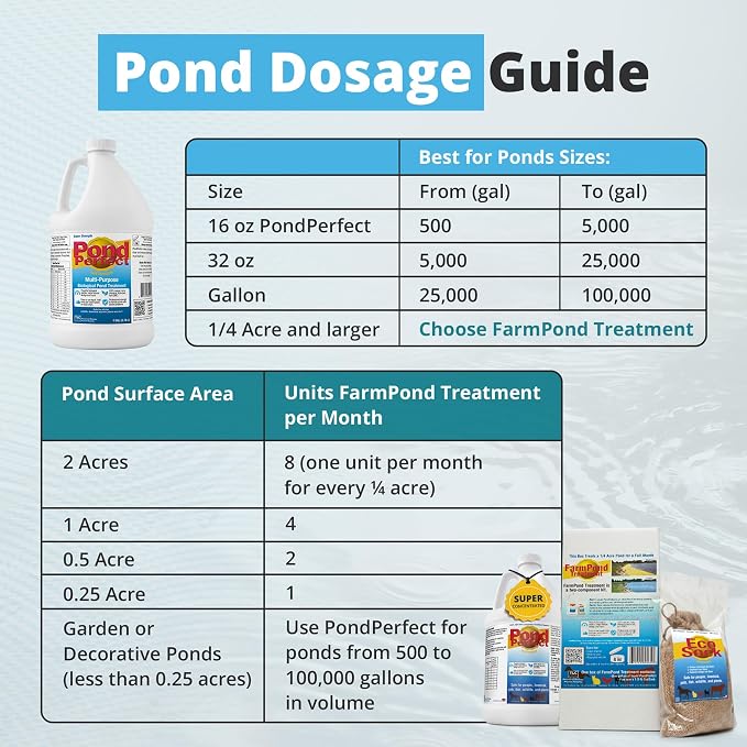 PondPerfect Pond Bacteria - Natural Treatment for Ponds – Liquid Formula for Pond Maintenance – Pond Cleaner for Outdoor Ponds - Safe for Fish & Koi – Easy Dosing – 32 oz (946 ml) for up to 25000 gal