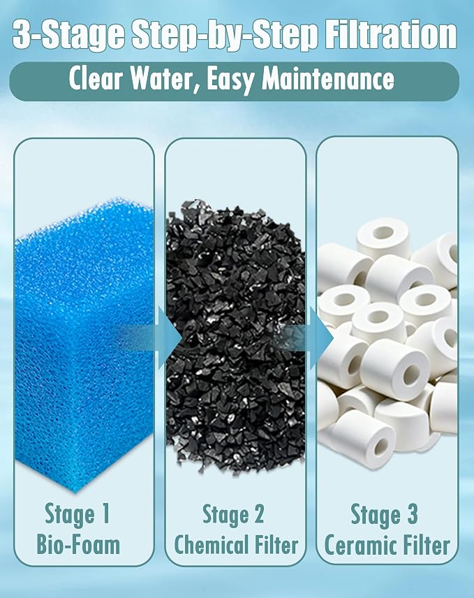 4 Sets Complete Filter Media Kit Compatible with Fluval AC20/Aquaclear 20 Power Filter for 5- to 20-Gallon Aquariums - Includes 4 Active Carbon, 4 Ceramic Rings, 2 Intake Strainer Sponges, 4 Foam