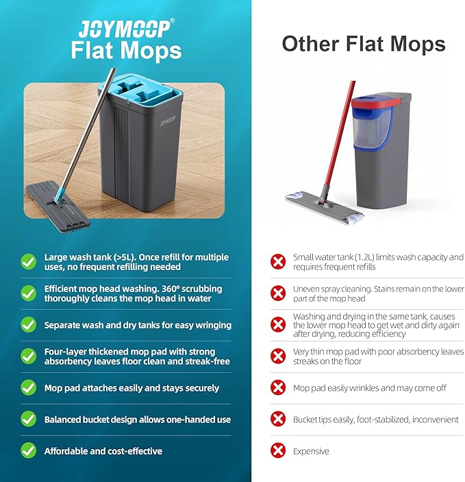 JOYMOOP Mop and Bucket Set, Mops for Floor Cleaning, Wall Mop Cleaner with Long Handle, with 4 Reusable Microfiber Mop Pads - Grey+Cyan Blue