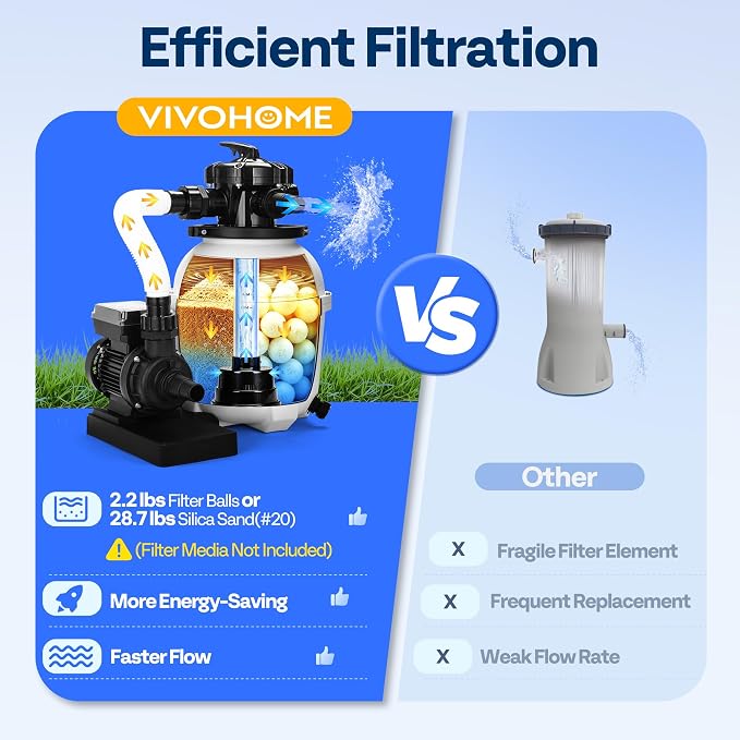 VIVOHOME 12 in Sand Filter Pump for Above Ground Pool, 0.4 HP 3168 GPH, Swimming Pool Filter System with 24H Timer & 6-Way Valve, High-Efficiency Filtration for Pools Up to 11,000 Gallons
