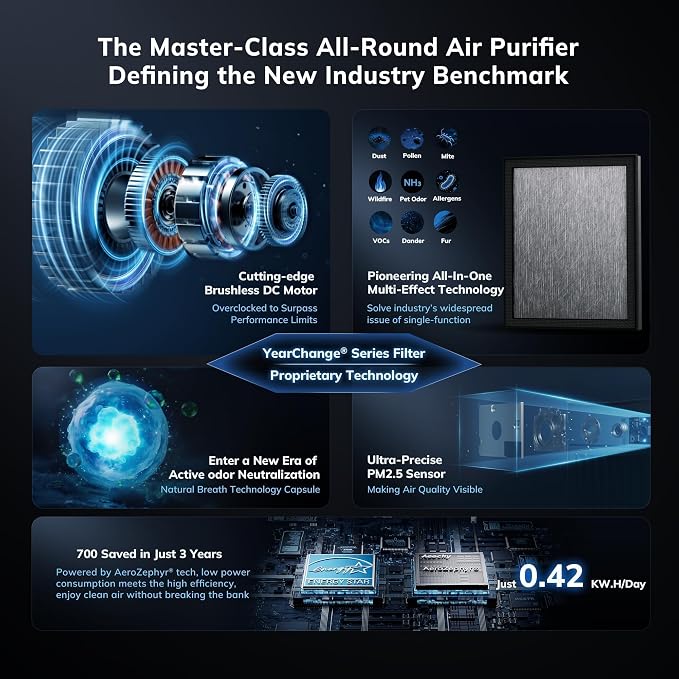 AEOCKY 2300 ft² Air Purifiers with 240 CADR in Turbo Mode, Proprietary YearChange Filter, with Multi-Effect Filter, Washable Pre-Filter, Scent Capsule, Air Quality Monitor, for Home Large Room Pets