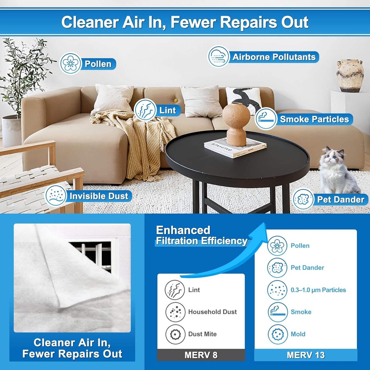 UCINNOVATE 2 Pack Air Vent Filters Kit, 39"x90" AC Vent Filter with 125" Installation Tape, MERV 13 Electrostatic Filter Media Cut to Size for Fan Floor Home Register,49.5Ft²