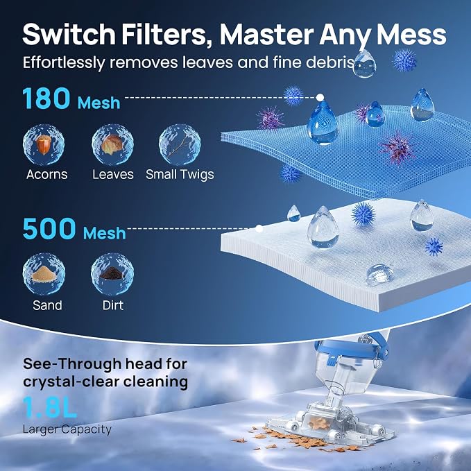 Pool Vacuum for Above Ground & Inground Pools, Consciot Cordless Handheld Rechargeable Pool Cleaner, 1110 GPH Suction, 75Min Runtime, Telescopic Pole up to 87.5", See-Through Head for Spas & More