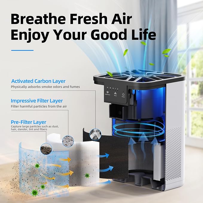 AROEVE Air Purifiers MK06 with 3 Filter(1 Basic Version & 2 Standard Version)