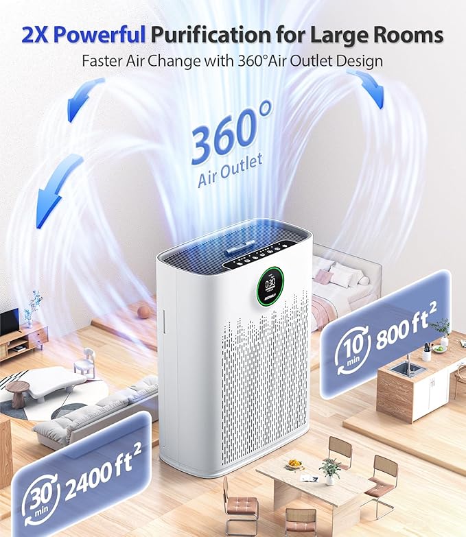 Air Purifiers for Home Large Room, Cover Up to 2400 Ft² with True HEPA Filter, Smart Mode, PM2.5 Air Quality Display, 22dB Sleep Mode, Aromatherapy with 2X-Purification, HAP603