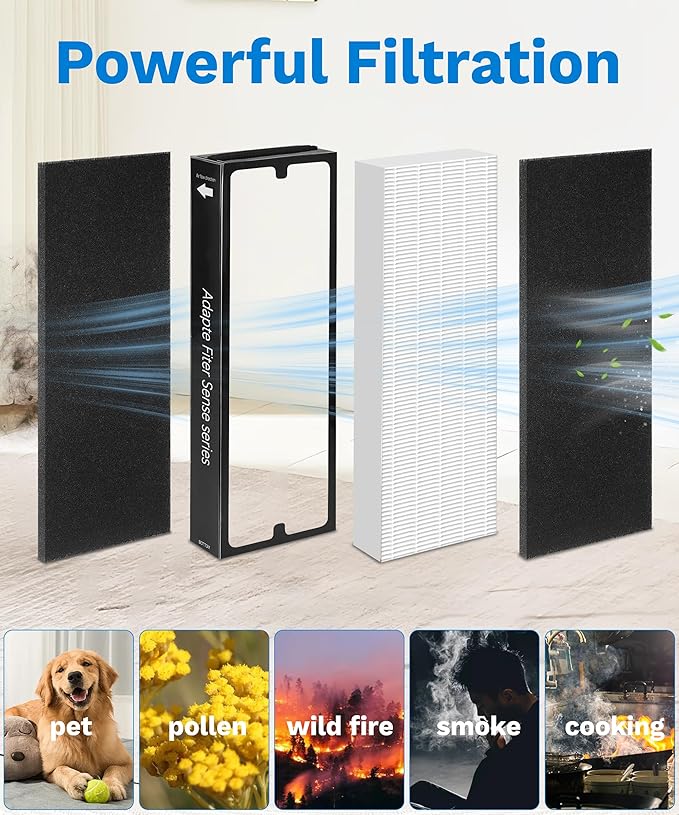 Replacement Filter Compatible with Blueair Sense Sense+ Air Purifiers, with 2 HEPA Filters and 4 Activated Carbon Pre Filters