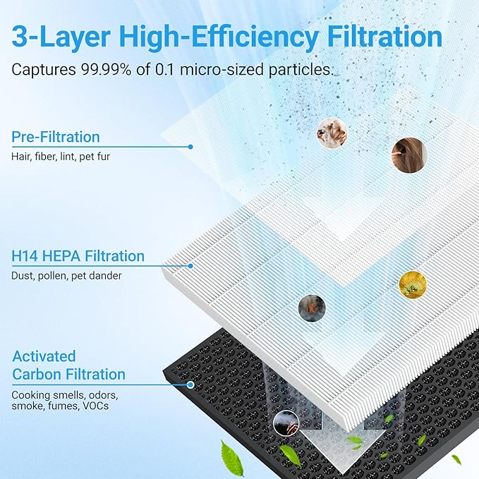 Air Purifiers for Home Large Room Up to 2216 Ft², Cobectal Pet Air Cleaner with 3-in-1 Filter, PM2.5 Air Quality Sensor, Aroma Function, Sleep Mode, Air Purifier for Living Room, Office, RVs, Black