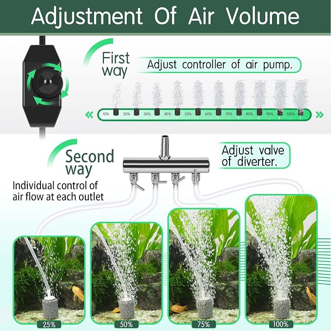 hygger Aquarium Air Pump 10W/15W 0.025Mpa/0.03Mpa Powerful Adjustable Fish Tank Air Pump 4 Outlets Oxygen Aerator for Medium Large Fish Tank Up to 1000 Gallon,Samll Pond,Hydroponics,Commercial Use