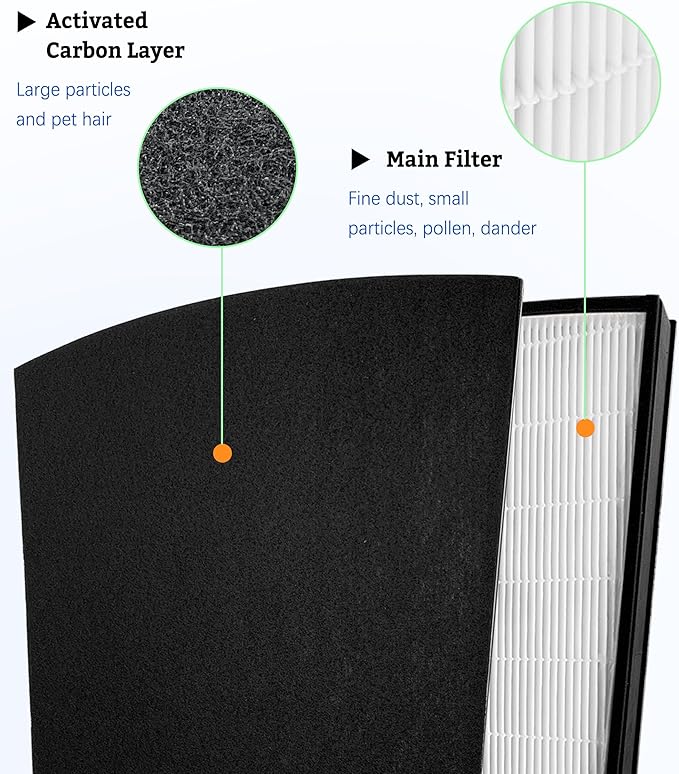 LP-HF550 True HEPA Replacement Filter Compatible with Air Purifier LP550TH and LP550THP, includes H13 HEPA Filter and 4 Pre-Filters, Compare to Part# LP-HF550