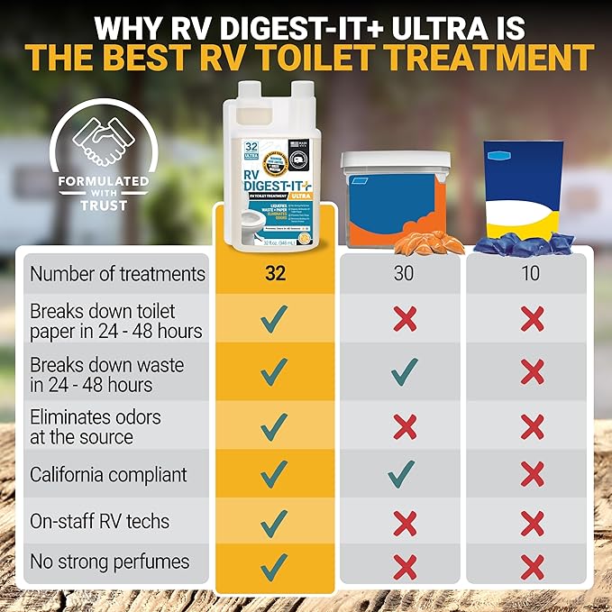 Unique RV Digest-It Ultra RV Toilet Treatment, 32 Uses, Super Concentrated - Eliminates Odor and Liquifies Waste, Easy-Measure Extra-Strength Preventive Bio-Enzymatic Holding Tank Treatment (32 oz)