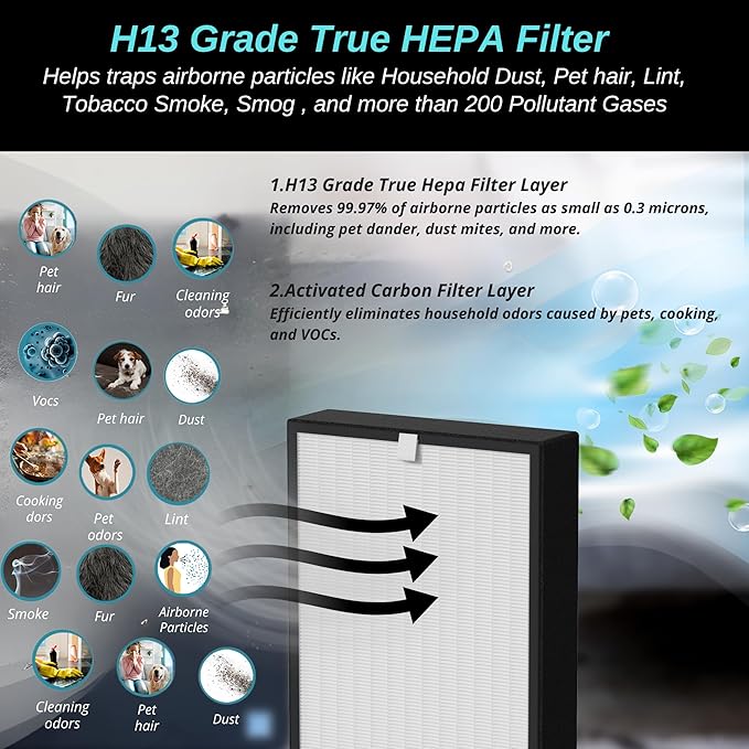 75i Replacement Filter - for Breathesmart 75i Air Purifier - H13 Grade True Hepa Filter - Replaces B7-Fresh/Pure/Pet/Odor/MP-Pet