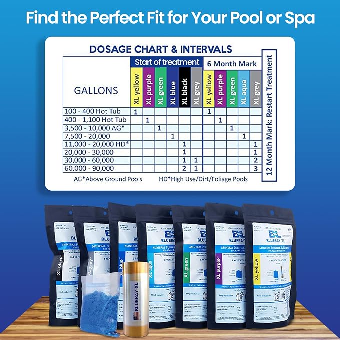 XL Green Mineral Purifier & Catalyst™ - Water Clarifier for Above-Ground Pools with Mineral Pack & Copper Ionizer - Unit for3.5K-10K GAL.