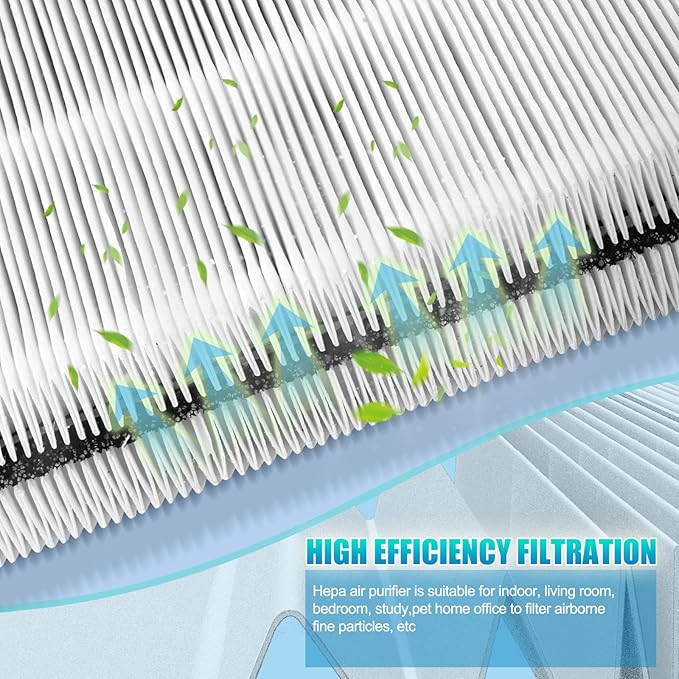 XLC Filter Replacement-Compatible with Winix XLC Dual 4-Stage Air Purifier Filter,Part#1712-0089-03 Filter,3-in-1 Ture HEPA Filter*2 and Activated Carbon Filter*2(XLC 2SET)
