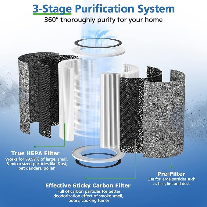 HP201 HP302 Replacement Filter Compatible with Shark HP201 HP302 HP301 HP202 HP232 HC502 AP1000 Air Purifier MAX, H13 True HEPA for 99.97% particles & Dust, Compare Part # HE2FKBAS, HE2FKBASMB, 2 Pack