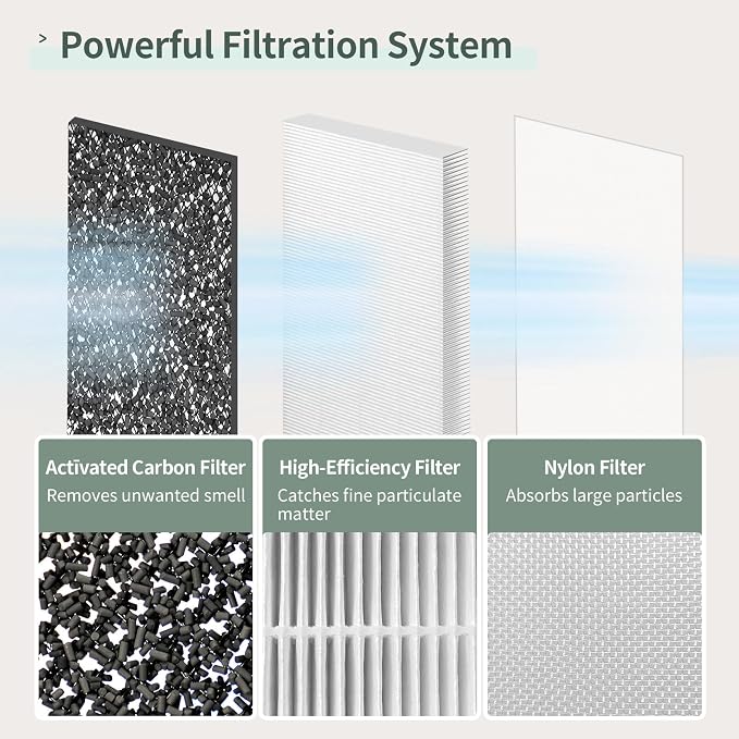 AP-C500 Air Filters Compatible with HoMedics Air Purifier Filter AP-C500 AP-C550 | True HEPA Activated Carbon Filter 3-in-1 | 2 Packs of Filters Replace Part # AP-C500FL