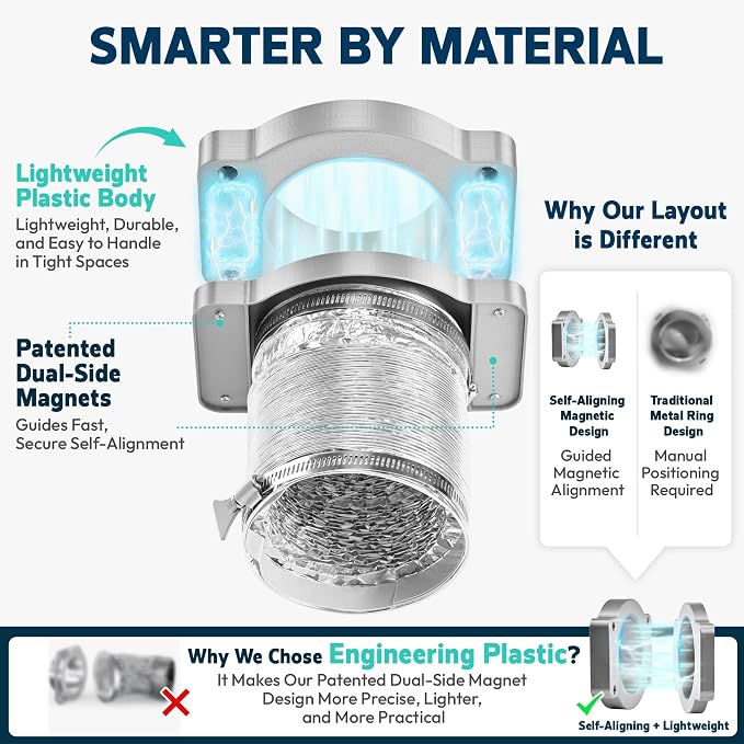 Magnetic Dryer Vent Coupling Connector Kit-DV180 Contractor-Grade Quick Connect for Tight Spaces Behind Dryer, Dual-Side Magnets, Airtight Seal, Easy to Clean, Includes 4" x 2.6ft Duct & 2 Clamps,Grey