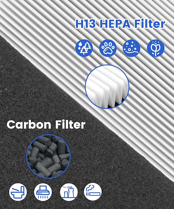 83195 Replacement Filter Compatible with Kenmore 83254 83396 85254 F-K3 Air Purifier, with 2 H13 HEPA filters + 4 Activated Carbon Pre-Filters