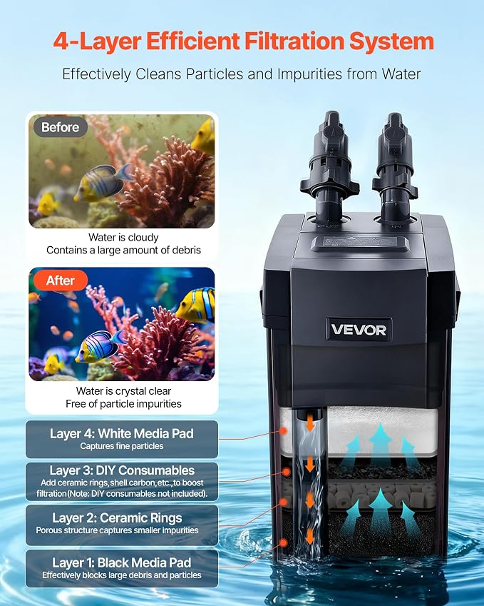 VEVOR 396GPH Canister Filter, 4-Stage External Aquarium Filter with Powerful Pump, Water Circulation Cleaning Machine with Media for Large Fish Tanks and Aquariums Up to 125 Gallons, for Freshwater