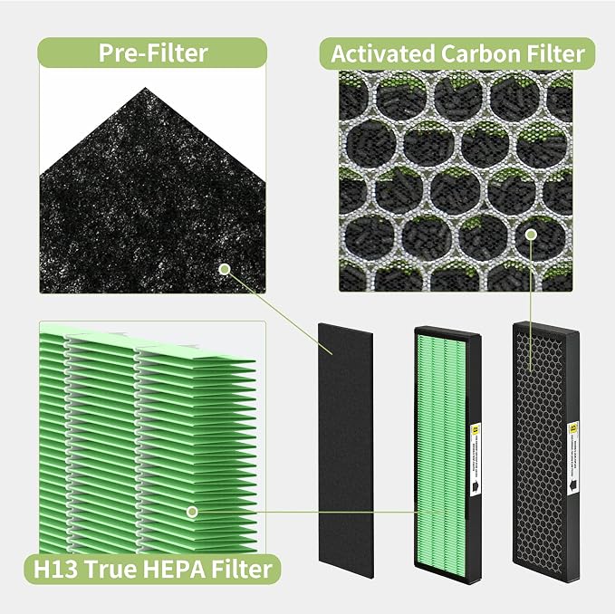 [Upgraded] Nisreen AC4825 HEPA Filter B Replacement Compatible with Guardian Filter B for Improving Moist Conditions, for Models AC4825E AC4850PT AC4900CA, 4 H13 HEPA and 4 Pre-Filters