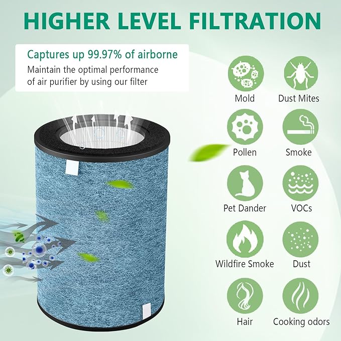 HP302 HP202 HC502 Replacement Filter, Compatible with Shark HP200, HP300, HC500, UA & AP Series,3-in-1 H13 Grade True HEPA Filter,Part # HE2FKBAS,HE2FKBASMB,HE2FKPET,2 Pack