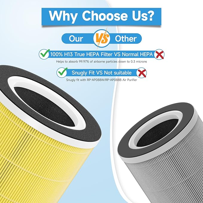 2 Packs RP-AP088-F1 Replacement Filter Compatible with RENPHO RP-AP088W, RP-AP088, RP-AP088B Air Purifier, 5-Stage High-Efficiency Filtration, Part Number RP-AP088-F1