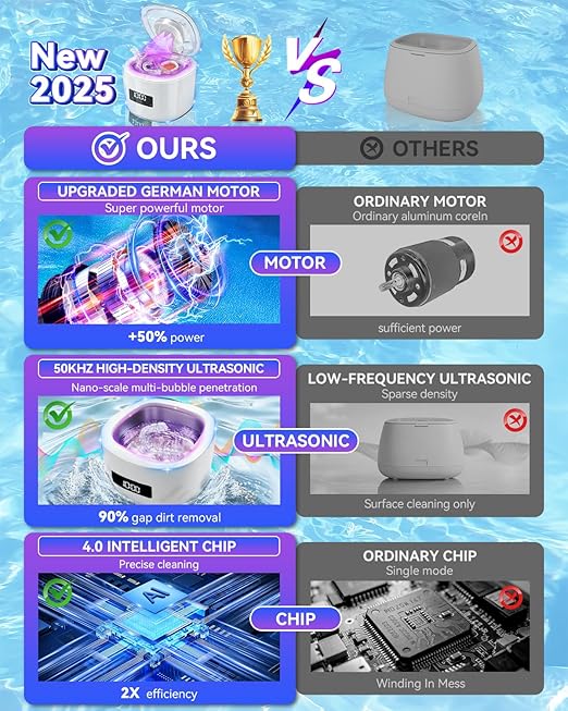 5.0 Upgraded Ultrasonic Retainer Cleaner 300 ML【Top1 German Motor】【SGS-Certified 50KHz Ultrasonic & Dual Tech】【4.0 Smart Chip】【Rechargeable】for Denture, Braces, Night Guards, Aligner,Jewelry and More