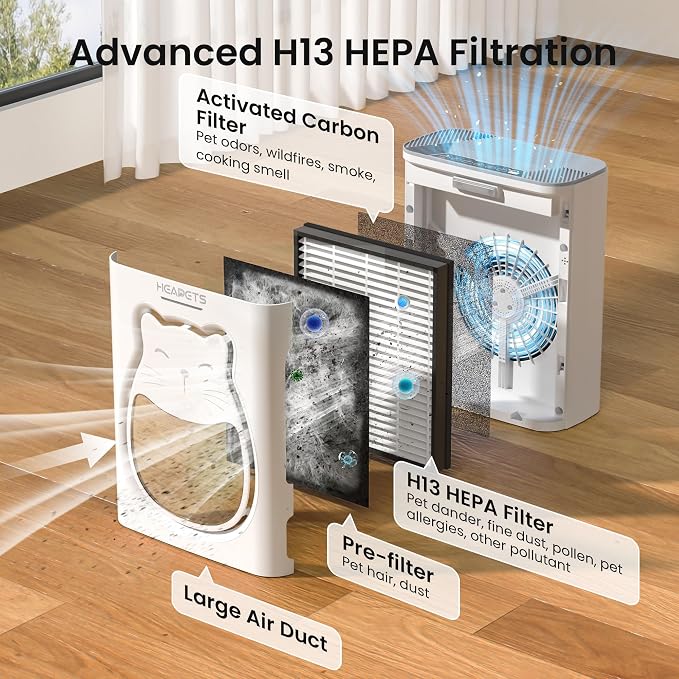 Pet Air Purifier for Home, H13 HEPA Washable Filter,Air Cleaner with APP&Air Quality Monitor for Pet Hair Dander Odor Allergies Pollutant Smoke Dust for Large Rooms 2200 Ft², Auto Mode,P365 White