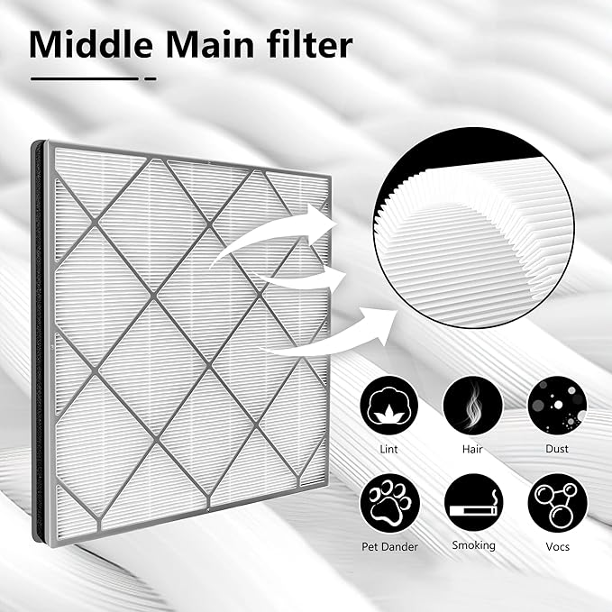 HE400 HE401 Filter Replacement for Shark Air Purifier 4 Fan, Compatible with Shark HE400 HE401 HE402 HE405 Air Models, True HEPA Filter, Replace Part # HE4FKPET, 2 Pack By Improvedhand