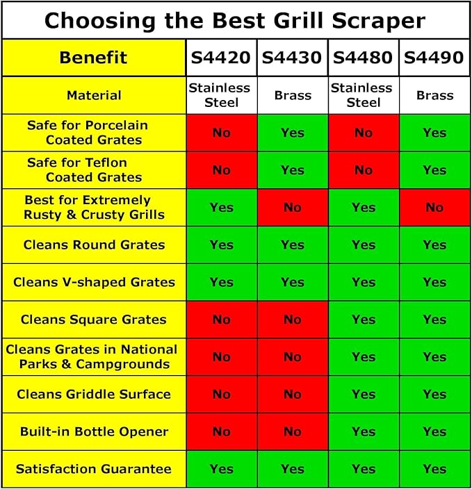 Sage Owl Bristle-Free Stainless Steel BBQ Grill Scraper with 17.5” Handle – Safe Universal Grill Cleaner for Outdoor Grills Barbecue Grilling Tools and Accessories - Gifts for Dad from Daughter