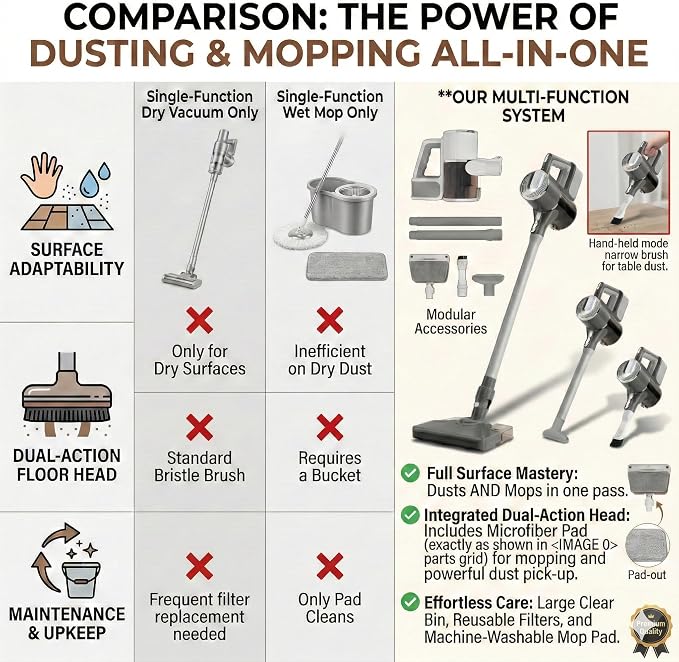 Wet Dry Vacuum Cleaner,Vacuum and Mop All in One，Vacuum Cleaners for Home Up to 45min,45KPA Strong Suction，Anti-Tangle Brush Roll Removable Water Tank for Pet Hair/Carpets/Floors/Car