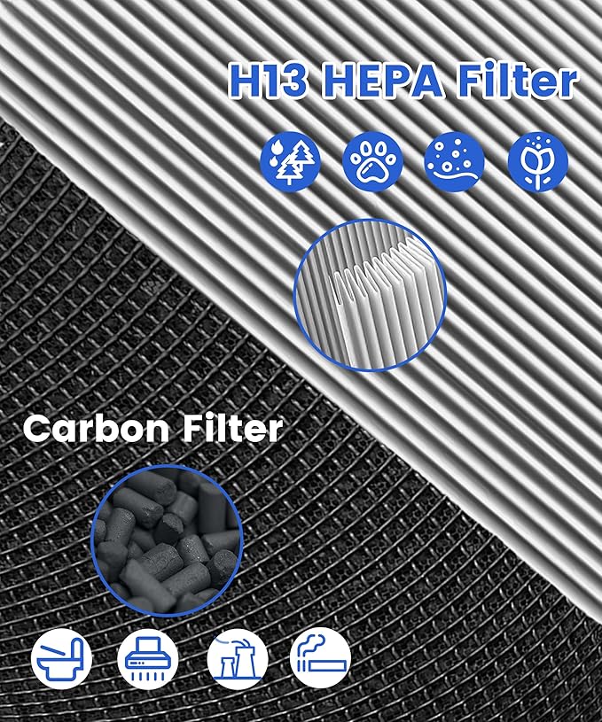 2 Pack M8R-FLH Replacement Filter Compatible with Xiaomi Mi Air Purifier, Models 3C 3H 3, 2C 2H 2S, Pro, 3-Stage Filtration with Activated Carbon Filters