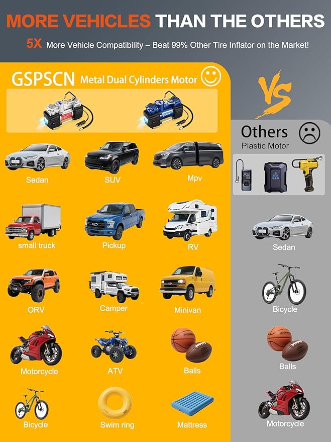 GSPSCN Heavy Duty Tire Inflator 12V Portable Digital Air Compressor Pump | w/ Tire Repair Kit & Toolbox 6X Faster Inflation Auto-Shut off Double Cylinder Metal Air Pump 150Psi for Car,SUV,Truck,RV