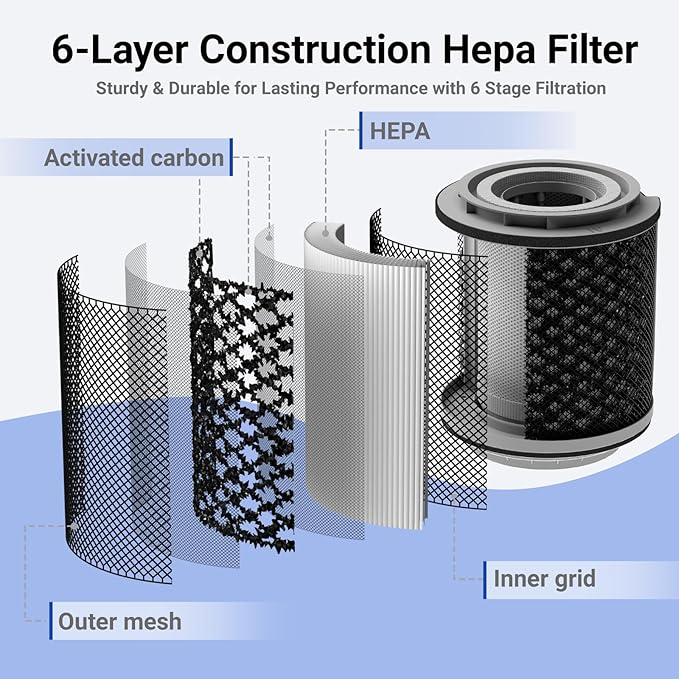 Genuine Replacement HEPA Filter for C1 Air Purifier and Humidifier Combo,99.97% Particle Filtration HEPA Filter with High-Efficiency Activated Carbon for Pets Odors,Smoke,Pollen,Dust(1 Pack)
