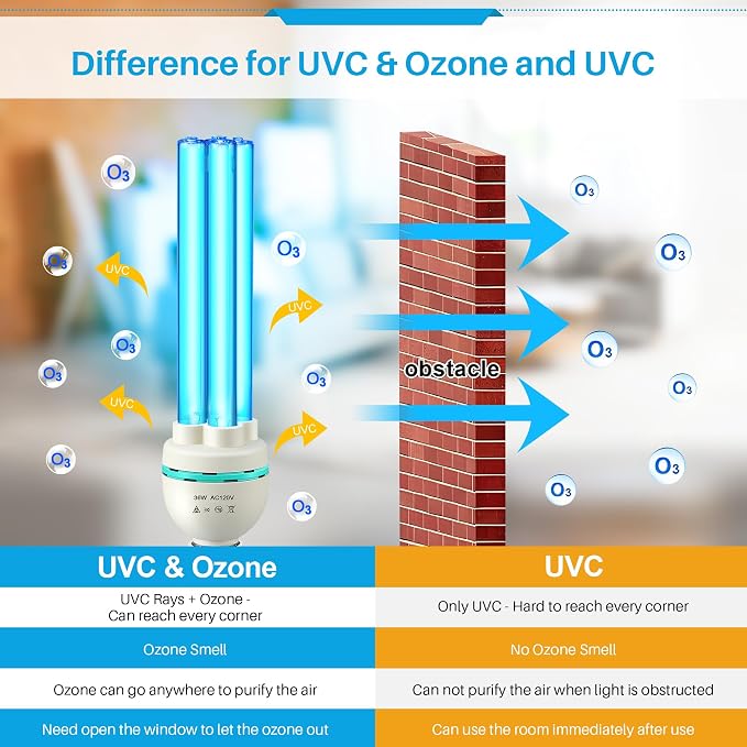 Qualirey 36 Watts UVC Ozone Light with Remote Control and UV Glasses, UV Lamp with E26 Base, 3 Gear Timer 15/30/60 Minutes, UVC Light Bulb for Basement, Bedroom, Kitchen, Storehouse, Car