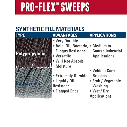 Weiler 44600 Pro-Flex 24" Block Size, Flagged Gray Polystyrene Fill, Sweep, Natural