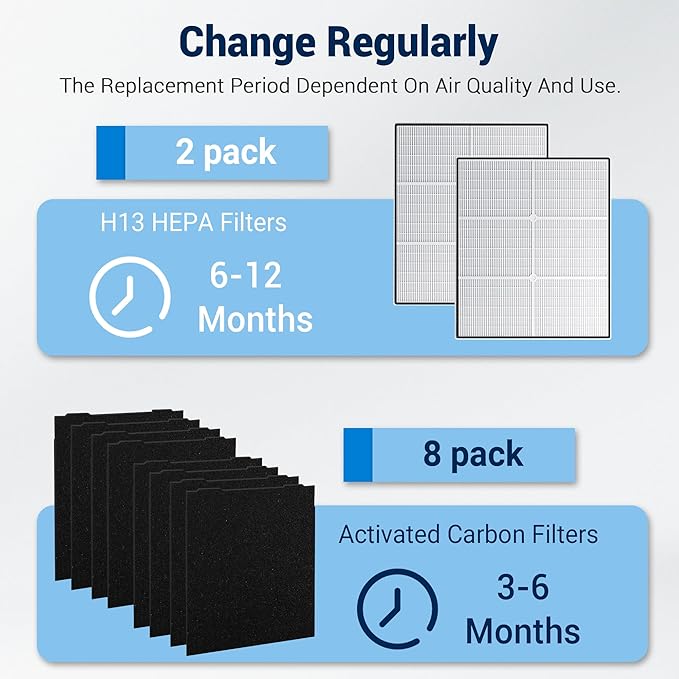 510 & 450 Replacement Filter for Whirlpool Whispure Air Purifier 1183054K 8171434K AP510 AP51030K AP450 AP45030K WP500 WP1000, with 2 True HEPA Filter + 8 Carbon Pre-Filters