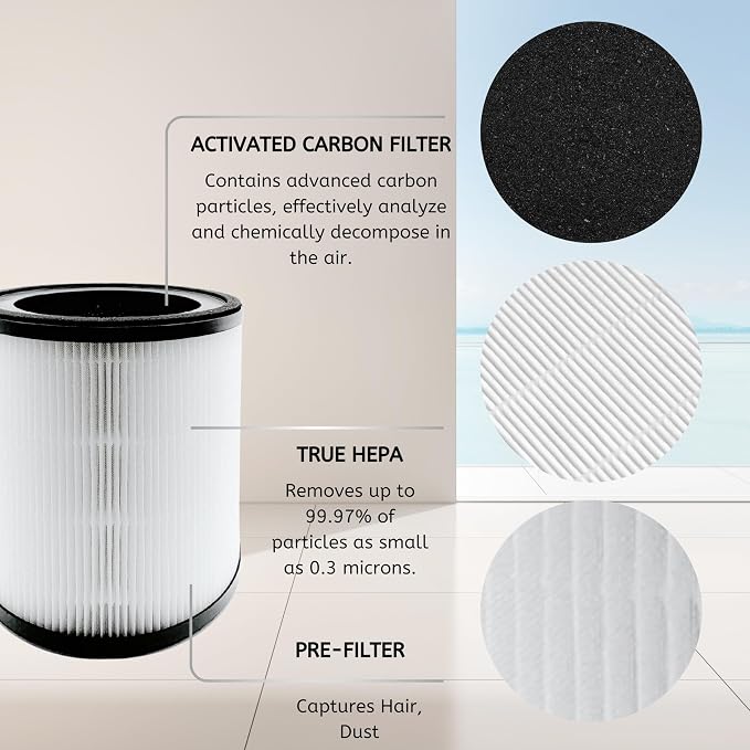 Nispira MAF-03 Filter Replacement for Miko Ibuki L Air Purifier 3-in-1 True HEPA, 2 Packs