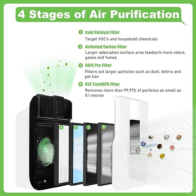 HSP001 Replacement Filter, Compatible with HSP001 True HEPA Air Purifier, 2 Sets
