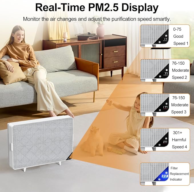 Wall-Mounted Air Purifiers for Home Dust Pollen Pets Hair Smoke in Bedroom, HEPA Air Purifier for Home Large room Covers Up to 1345 sq.ft, Sleep Mode, Auto Mode, WiFi/Remote Control, Timer