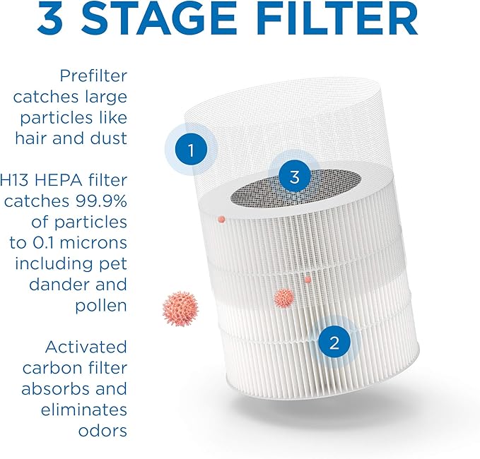 Medify MA-14 Air Purifier with True HEPA H13 Filter | 143 m² Coverage in 1hr for Allergens, Smoke, Wildfires, Dust, Odors, Pollen, Pet Dander | Quiet 99.9% Removal to 0.1 Microns | Black, 2-Pack