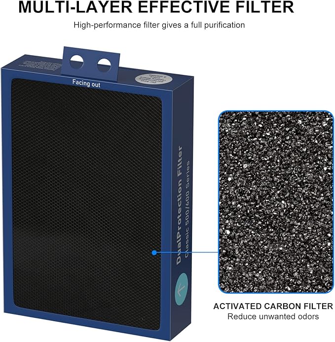 3-Pack Classic 500/600 Series HEPA Filter Replacement Compatible with Blueair Classic 500/600 Series Air Cleaner Purifiers 501 503 505 510 550E 555EB 601 603 605 650E Particle Filter