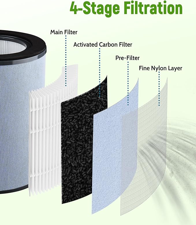 K 360° True HEPA Replacement Filter Compatible with GermGuardian Air Purifier AC9400W and AC9600W, Compare to Part # FLT9400, H13 Filter and Activated Carbon